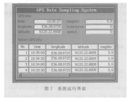 系统运行时GPS定位信息在LCD上显示界面