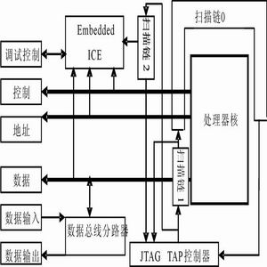 LPC2214的内核是ARM7TDMI