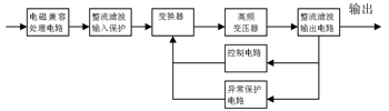 AC/DC开关电源基本框图