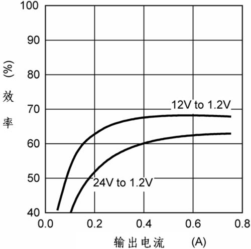 两级转换的整体效率