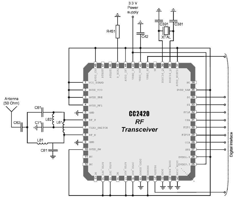 IEEE 802.15.4 RF-收发芯片的应用电路，外部单片机未标出