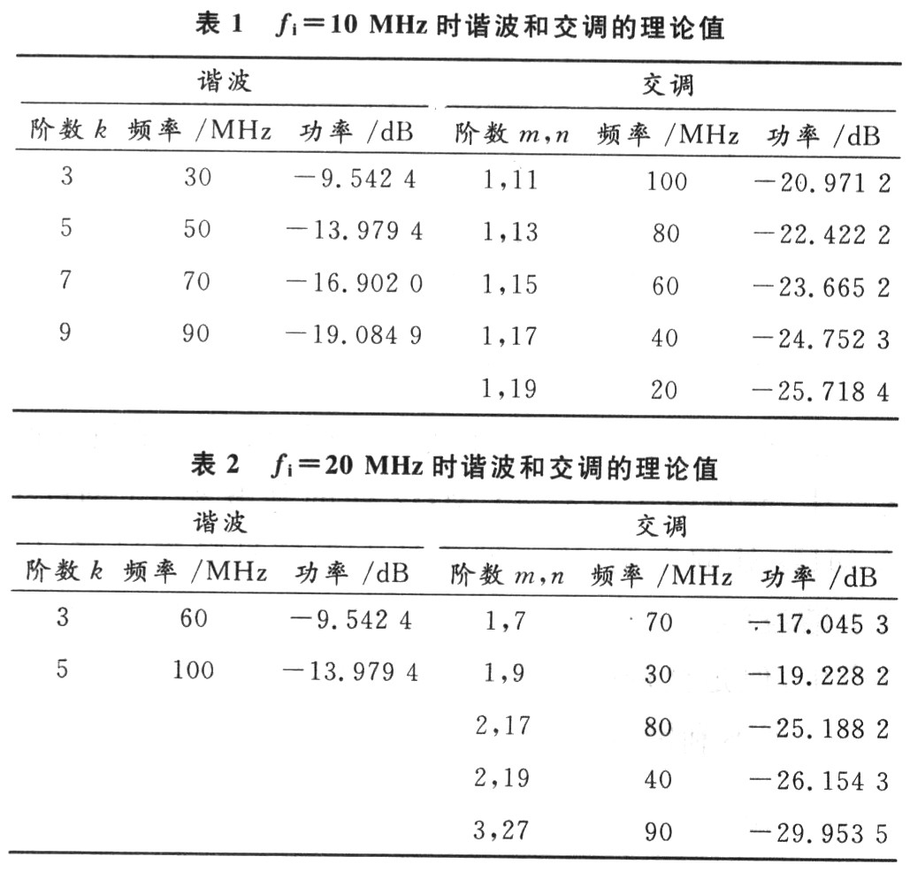 理论分析计算