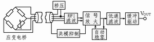 应变测试仪结构框图