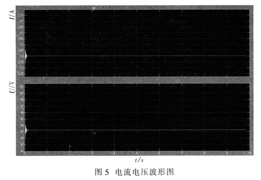 电流电压波形图