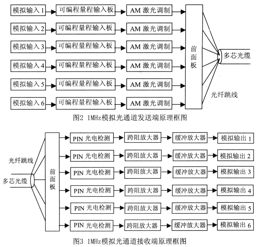 原理框图