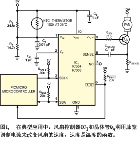 TC664 和 TC665 控制器数据资料描述的一种典型应用