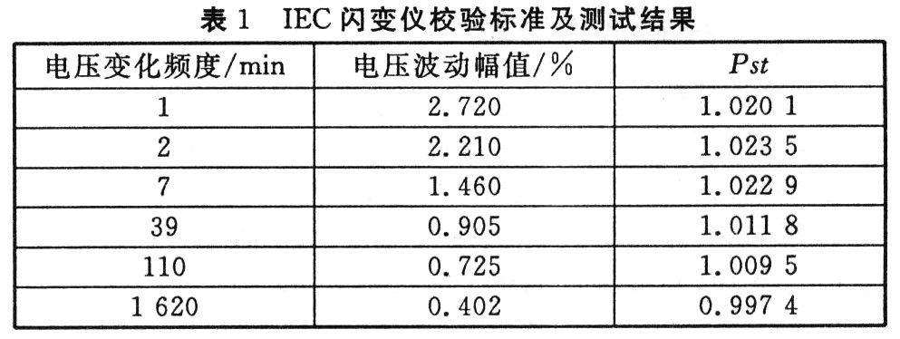 检验数据