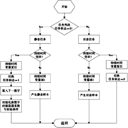 编程的流程