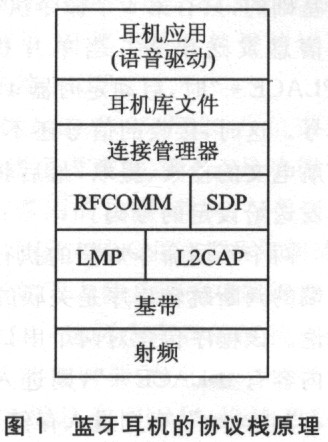 蓝牙耳机的协议栈原理