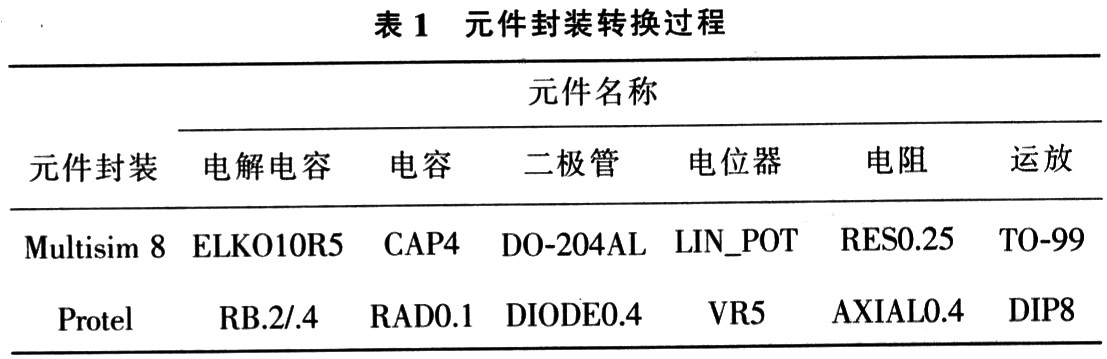 具体转换过程