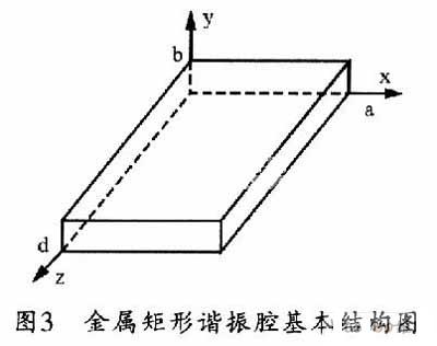 矩形腔体