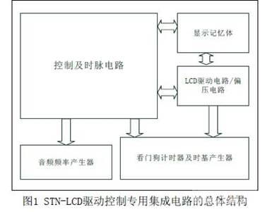 总体结构