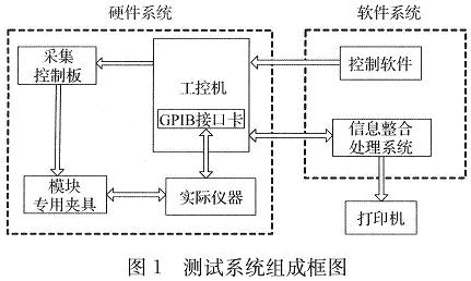 测试系统的组成框图