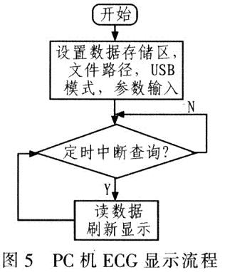 具体流程