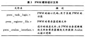 Verilog编写的HDL文件