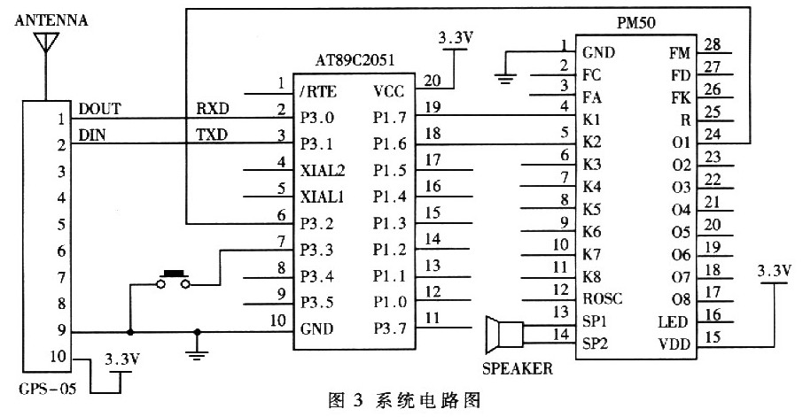 系统电路