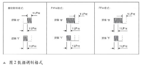 数据格式