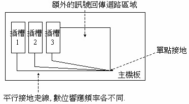 信号回传区域