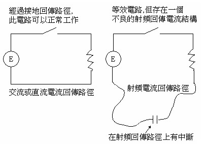 封闭回路