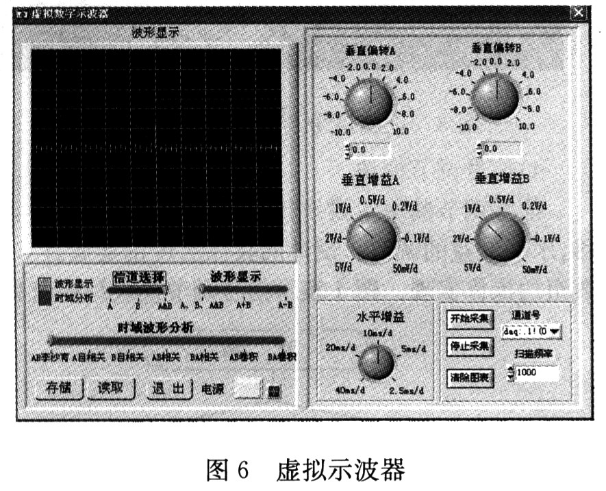 对正弦信号进行采样分析