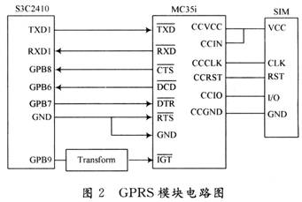 GPRS模块