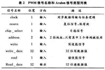 PWM与Avalon总线接口所需的信号