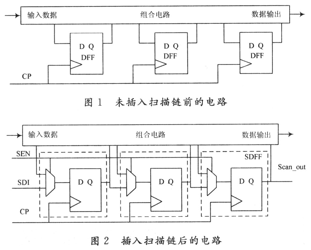 数字电路基本组成