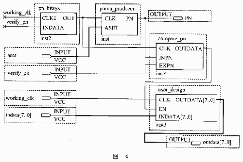 FPGA内工作电路