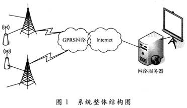 系统总体设计