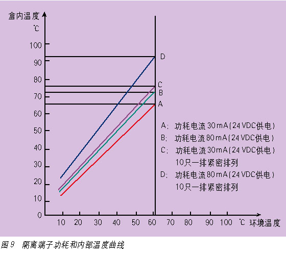 D曲线