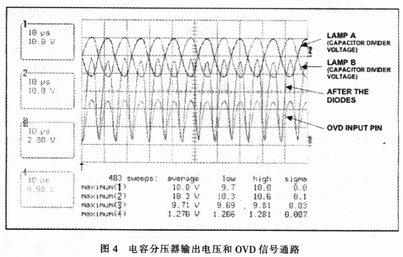 输入DS3984或DS3988的OVD端的过压反馈信号