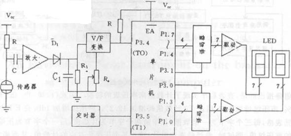 硬件原理图