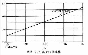 分析结果