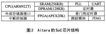 Altera的SoC芯片