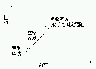 铁粉效应