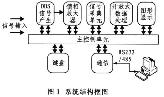 硬件结构