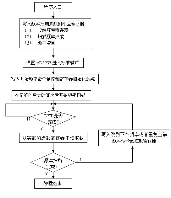 系统软件流程