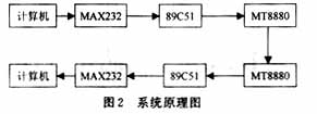 系统组成