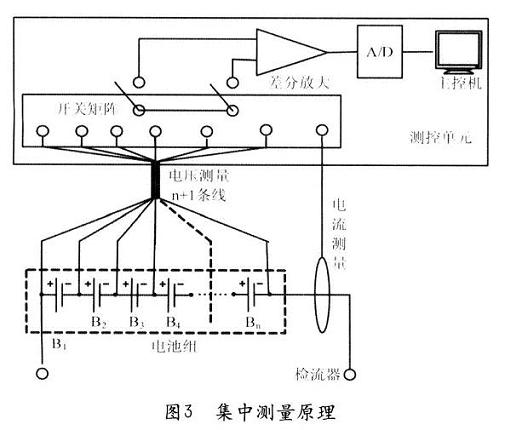 集中检测法