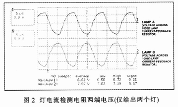 灯A和灯B在1000检测电阻上产生的检流信号波形