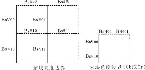 环路滤波示意图