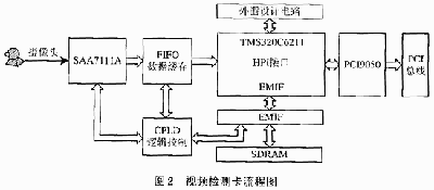 视频检测流程图