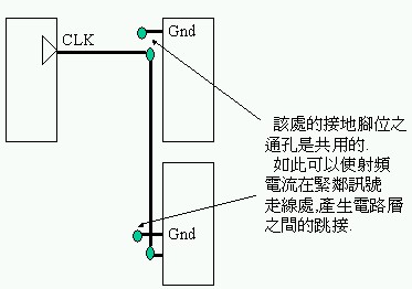 优化绕线