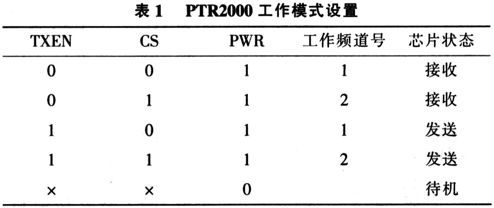 工作模式设置