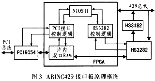 硬件框图