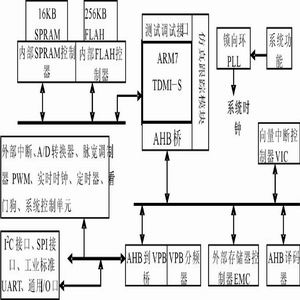 LPC2214微控制器