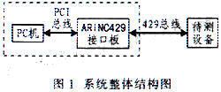 系统整体结构