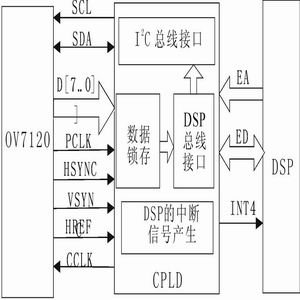 接口设计原理图