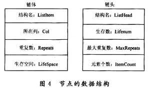 定义节点数据结构