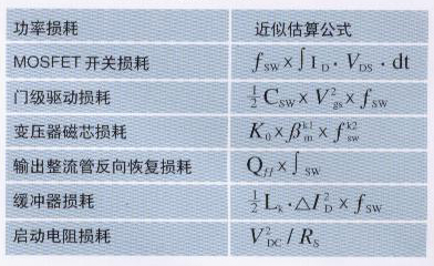 主要功率损耗的估算公式